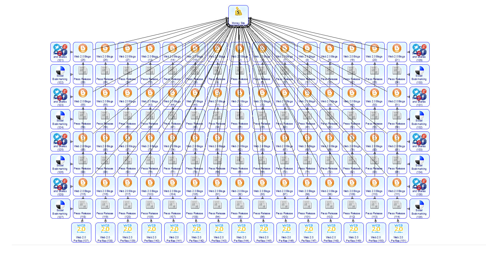 Mega Diagram