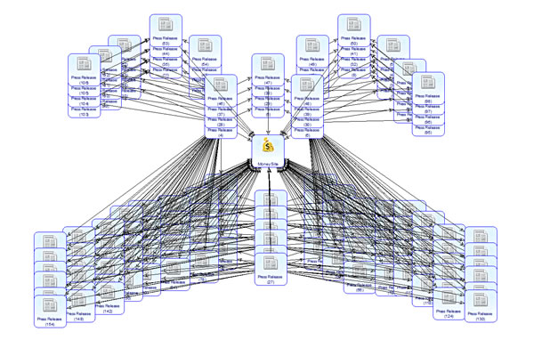 Press Release Matrix 1.0